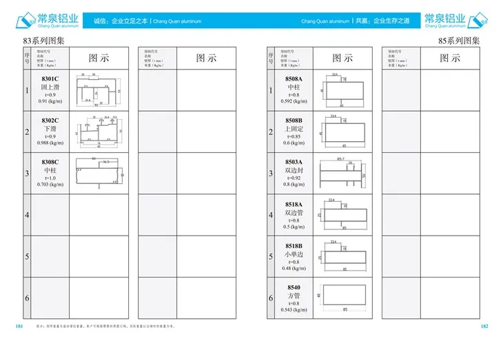 Profil Aluminium Diekstrusi untuk Profil Ekstrusi Aluminium China untuk SlidingWindow dan Door MM 85 Series