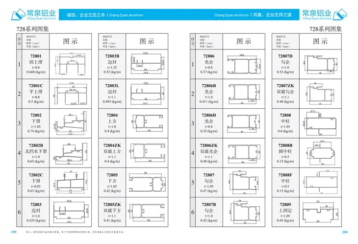 Profil Aluminium Diekstrusi untuk Profil Ekstrusi Aluminium China untuk Sliding Window dan Door MM 728 Series