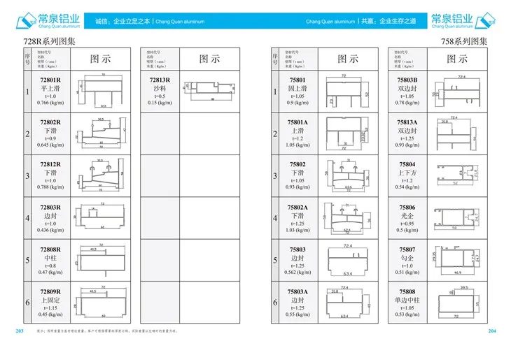 Profil Aluminium Diekstrusi untuk Profil Ekstrusi Aluminium China untuk Jendela Geser dan Seri MM 728R