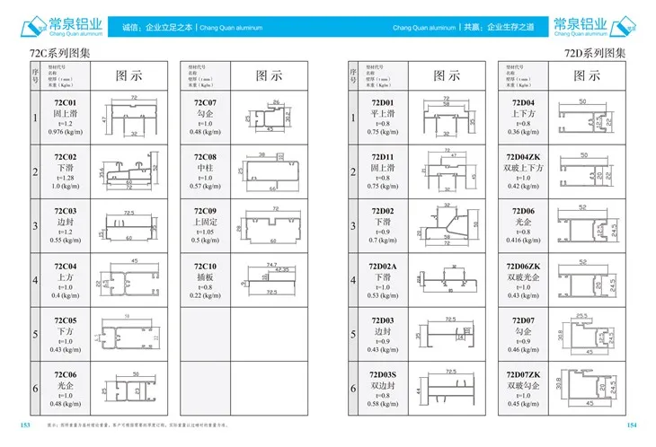 Profil Aluminium Ekstrusi Untuk Cina Profil Ekstrusi Aluminium Untuk Jendela Geser Dan Pintu mm 72DSeries