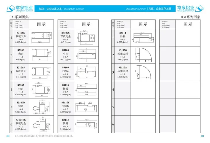 Profil Aluminium Diekstrusi untuk Profil Ekstrusi Aluminium China untuk Sliding Window dan Door MM 831 Series
