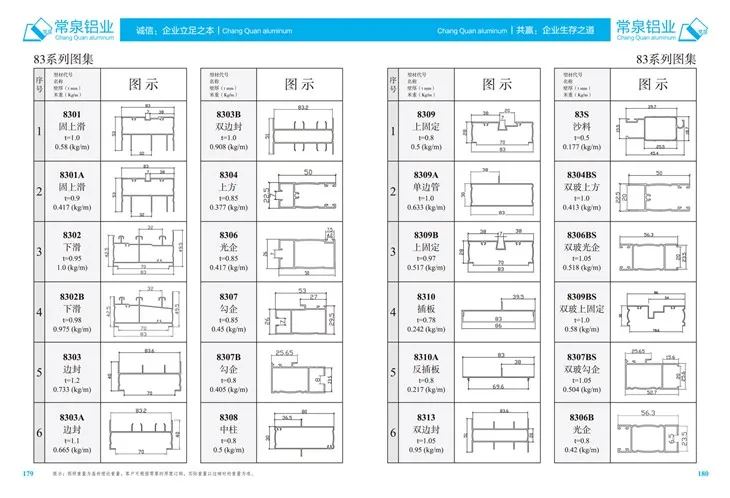 Profil Aluminium Diekstrusi untuk Profil Ekstrusi Aluminium China untuk SlidingWindow dan Door MM 83 Series