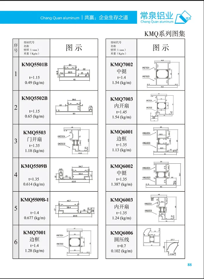 CHINA SHANDONG CHAGNQUAN Pembukaan Casement Paduan Aluminium Paduan Aluminium Profil Pemutus Termal Sudut Braket Sudut Jendela Dan Pintu Profil Ekstrusi Seri kmq mm