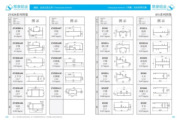 Profil Aluminium Diekstrusi untuk Profil Ekstrusi Aluminium China untuk Jendela Geser dan Pintu MM ZY828 Series