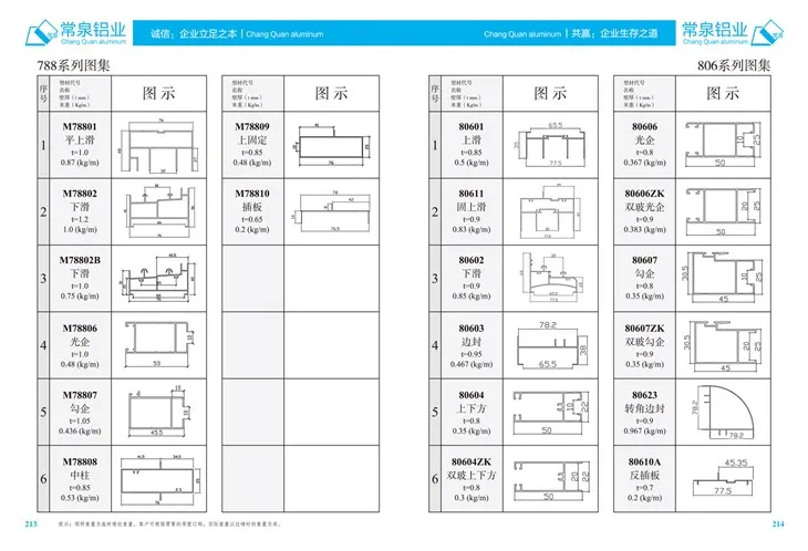Profil Aluminium Diekstrusi untuk Profil Ekstrusi Aluminium China untuk Sliding Window dan Door MM 806 Series